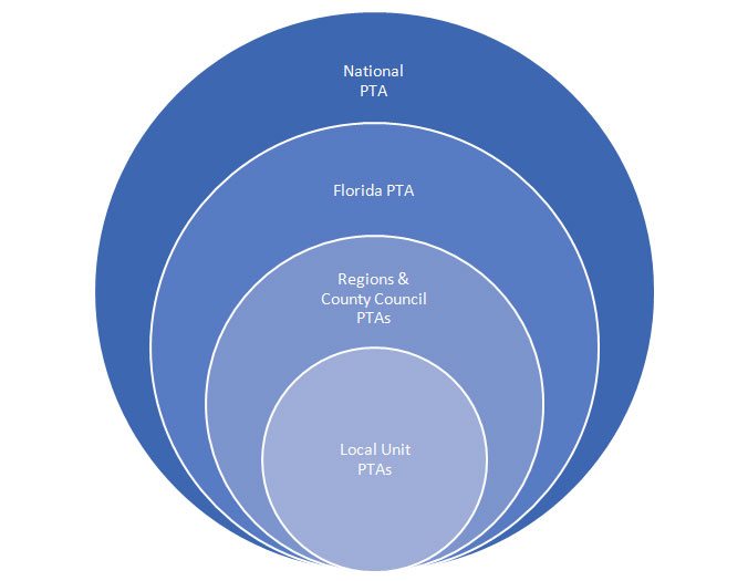 governance-circle