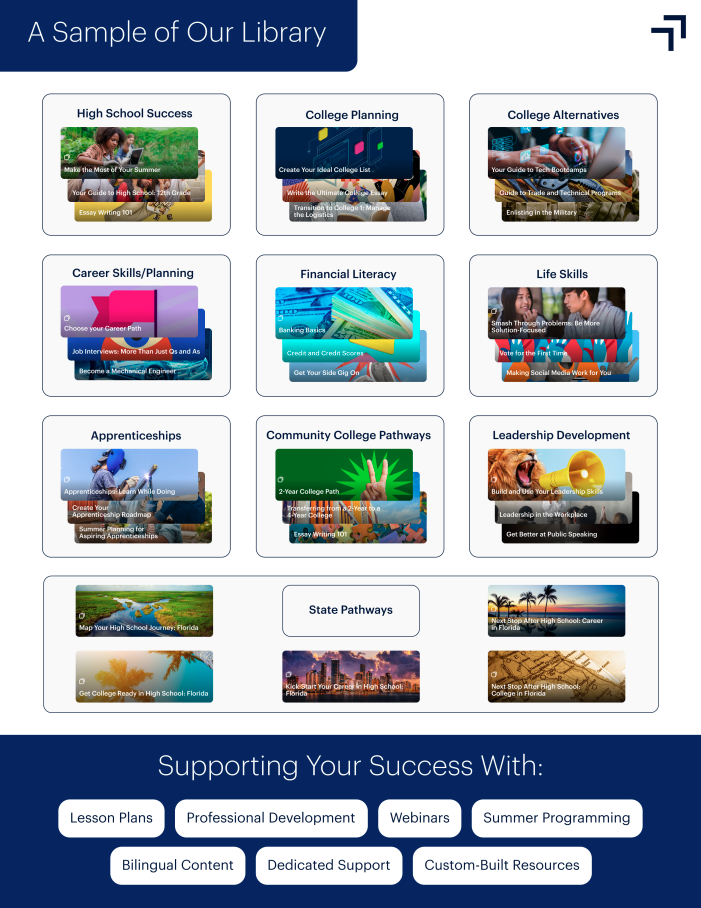Level All website 2